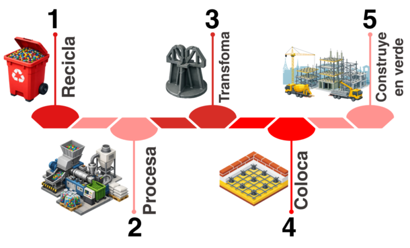 Como logramos productos sustentables_SIMEX
